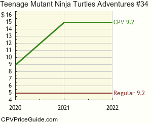Teenage Mutant Ninja Turtles Adventures #34 Comic Book Values
