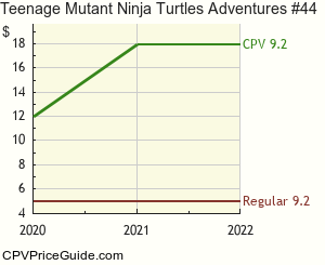 Teenage Mutant Ninja Turtles Adventures #44 Comic Book Values