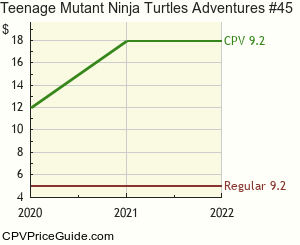Teenage Mutant Ninja Turtles Adventures #45 Comic Book Values