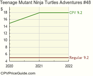 Teenage Mutant Ninja Turtles Adventures #48 Comic Book Values