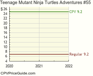 Teenage Mutant Ninja Turtles Adventures #55 Comic Book Values