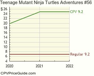 Teenage Mutant Ninja Turtles Adventures #56 Comic Book Values