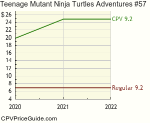 Teenage Mutant Ninja Turtles Adventures #57 Comic Book Values