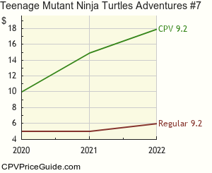 Teenage Mutant Ninja Turtles Adventures #7 Comic Book Values