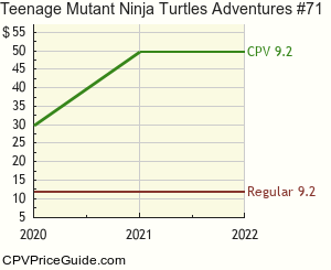 Teenage Mutant Ninja Turtles Adventures #71 Comic Book Values