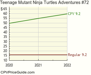 Teenage Mutant Ninja Turtles Adventures #72 Comic Book Values
