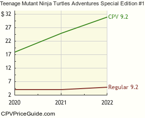 Teenage Mutant Ninja Turtles Adventures Special Edition #10 Comic Book Values