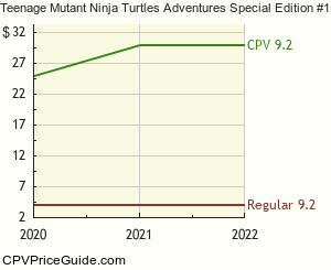 Teenage Mutant Ninja Turtles Adventures Special Edition #11 Comic Book Values