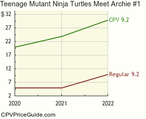 Teenage Mutant Ninja Turtles Meet Archie #1 Comic Book Values