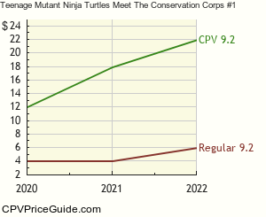 Teenage Mutant Ninja Turtles Meet The Conservation Corps #1 Comic Book Values