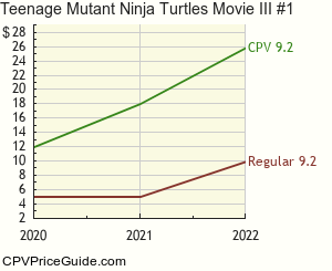 Teenage Mutant Ninja Turtles Movie III #1 Comic Book Values