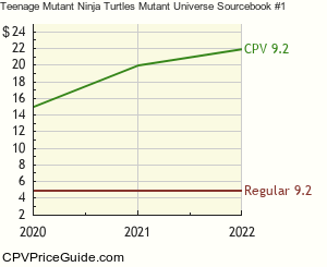 Teenage Mutant Ninja Turtles Mutant Universe Sourcebook #1 Comic Book Values