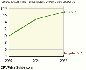 Teenage Mutant Ninja Turtles Mutant Universe Sourcebook #2 Comic Book Values