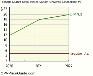 Teenage Mutant Ninja Turtles Mutant Universe Sourcebook #3 Comic Book Values