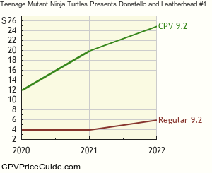 Teenage Mutant Ninja Turtles Presents Donatello and Leatherhead #1 Comic Book Values