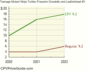 Teenage Mutant Ninja Turtles Presents Donatello and Leatherhead #3 Comic Book Values