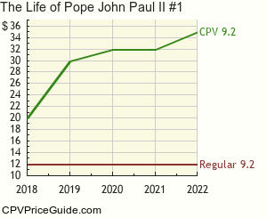 The Life of Pope John Paul II #1 Comic Book Values