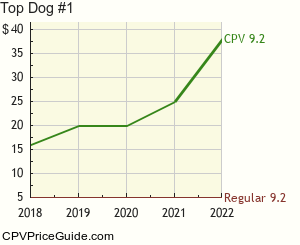 Top Dog #1 Comic Book Values