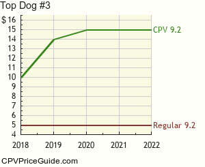 Top Dog #3 Comic Book Values