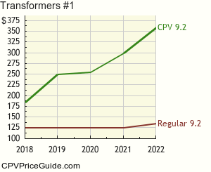 Transformers #1 Comic Book Values