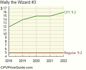 Wally the Wizard #3 Comic Book Values
