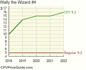 Wally the Wizard #4 Comic Book Values