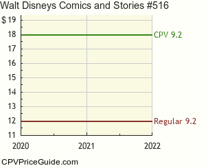 Walt Disney's Comics and Stories #516 Comic Book Values