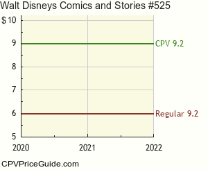 Walt Disney's Comics and Stories #525 Comic Book Values