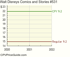 Walt Disney's Comics and Stories #531 Comic Book Values