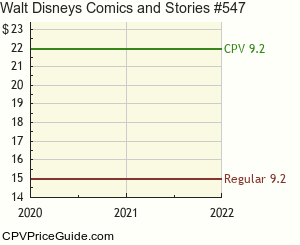 Walt Disney's Comics and Stories #547 Comic Book Values