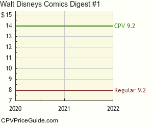 Walt Disney's Comics Digest #1 Comic Book Values