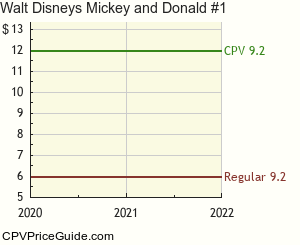 Walt Disney's Mickey and Donald #1 Comic Book Values
