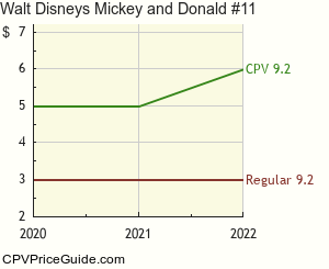 Walt Disney's Mickey and Donald #11 Comic Book Values