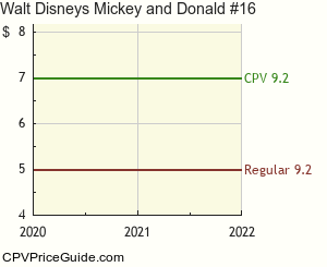 Walt Disney's Mickey and Donald #16 Comic Book Values