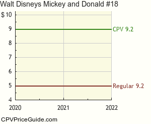 Walt Disney's Mickey and Donald #18 Comic Book Values