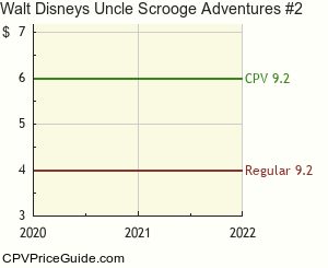 Walt Disney's Uncle Scrooge Adventures #2 Comic Book Values