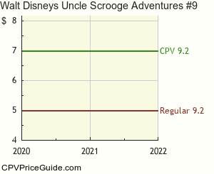 Walt Disney's Uncle Scrooge Adventures #9 Comic Book Values