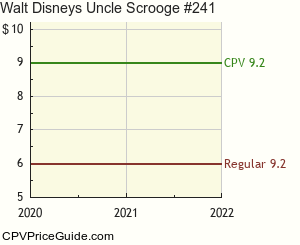 Walt Disney's Uncle Scrooge #241 Comic Book Values