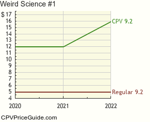 Weird Science #1 Comic Book Values