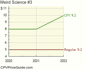 Weird Science #3 Comic Book Values