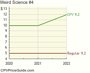 Weird Science #4 Comic Book Values