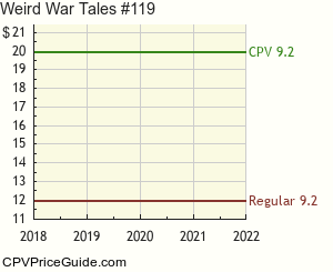 Weird War Tales #119 Comic Book Values