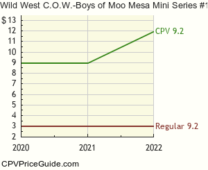 Wild West C.O.W.-Boys of Moo Mesa Mini Series #1 Comic Book Values