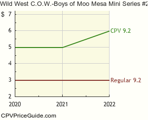 Wild West C.O.W.-Boys of Moo Mesa Mini Series #2 Comic Book Values