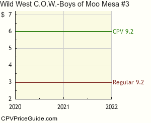 Wild West C.O.W.-Boys of Moo Mesa #3 Comic Book Values