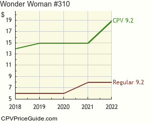 Wonder Woman #310 Comic Book Values