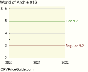 World of Archie #16 Comic Book Values