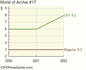 World of Archie #17 Comic Book Values