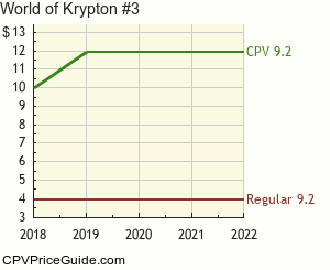 World of Krypton #3 Comic Book Values
