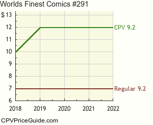 World's Finest Comics #291 Comic Book Values